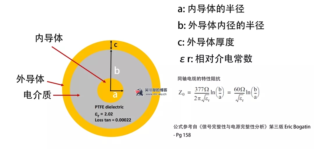 关于同轴电缆75Ω与50Ω阻抗的故事