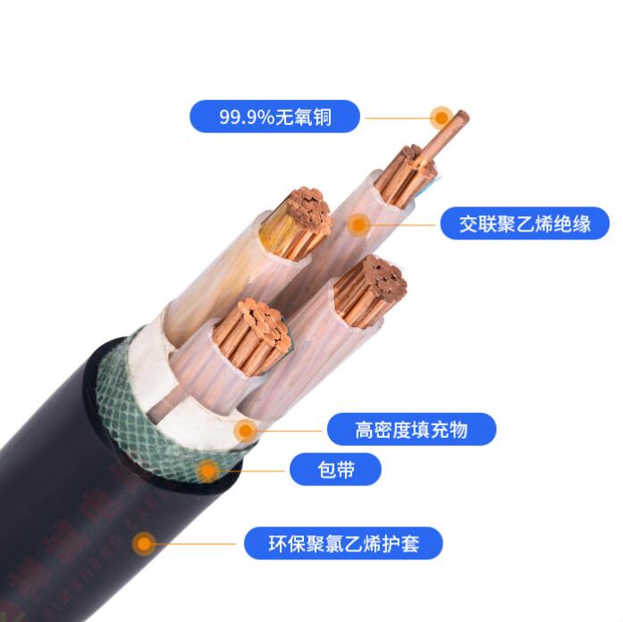 电缆从以下几个方面叙述斜包结构设计