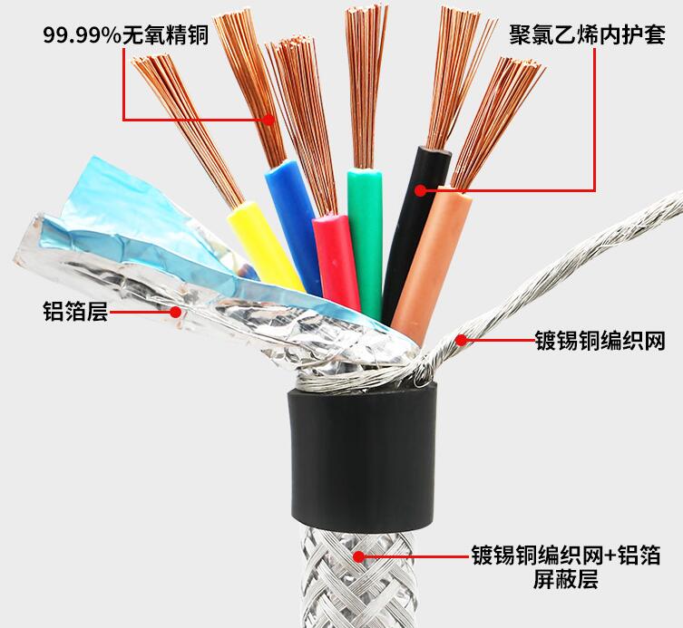 电缆厂