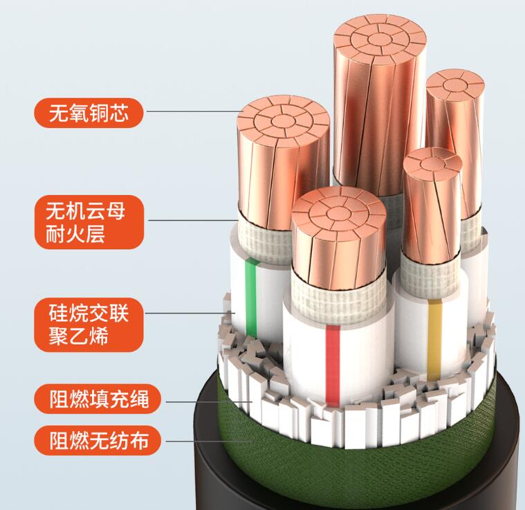 广东电缆厂专家推荐：工程电缆怎么选？